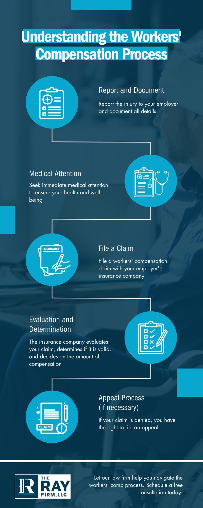 Understanding the Worker Compensation Process